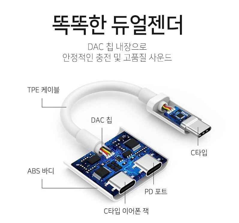 C타입 이어폰 AUX 변환 듀얼젠더  동시충전  CtoC 타입 이미지 4