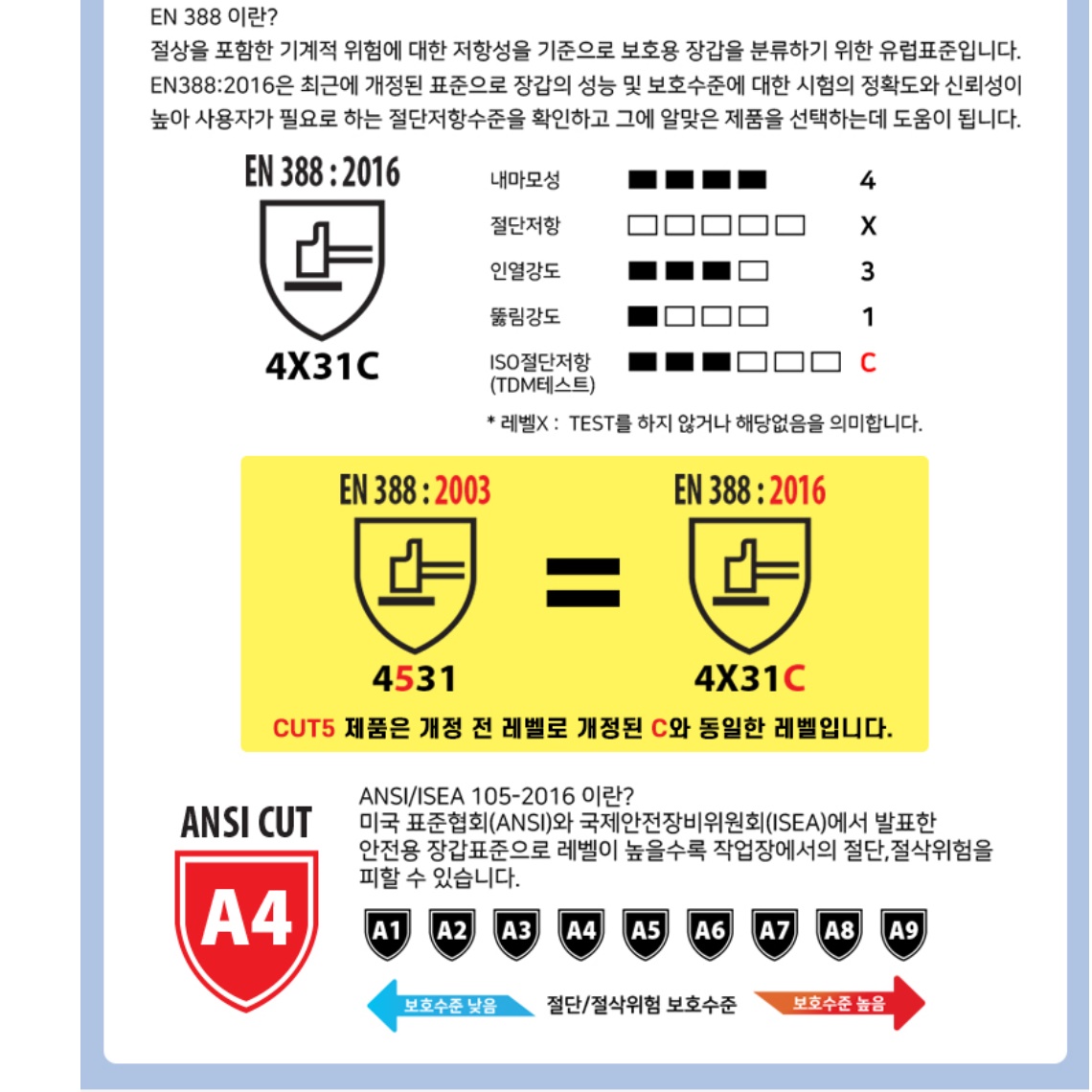예초기장갑 칼 보호 그라인더 장갑 방진 벌초 장갑 - 상세 이미지 2