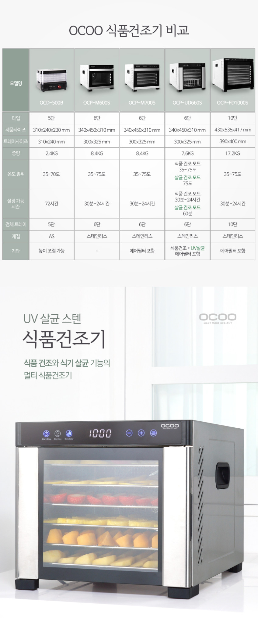 오쿠 식품건조기 UV살균 스테인레스 6단 과일건조기 야채 판매처 상세 정보 이미지 2