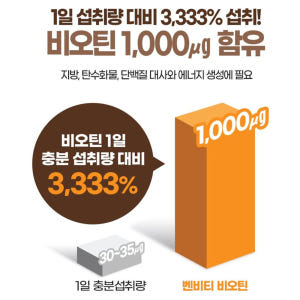 대용량 벤비티 비오틴 90정 3개월분 맛있게 먹은 솔직 후기 - 상품 이미지 4