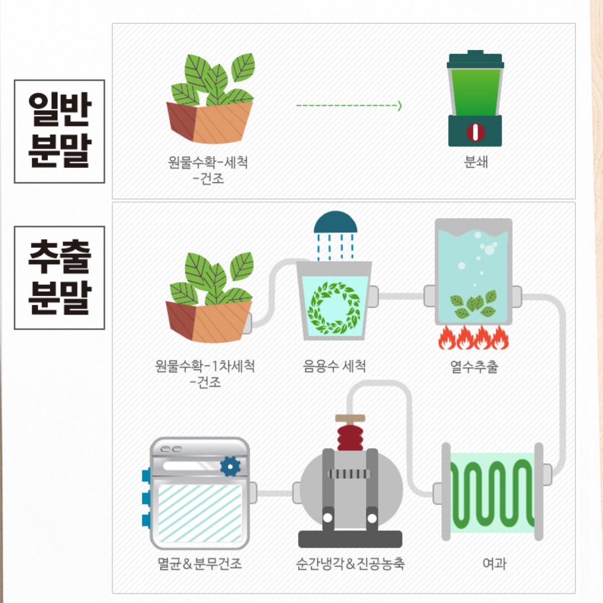 레몬밤 효능 분말 1kg 레몬밥 추출물 혼합 분말 효과 잎 먹는 법 방법 가루 파우더 - 상세 이미지 5