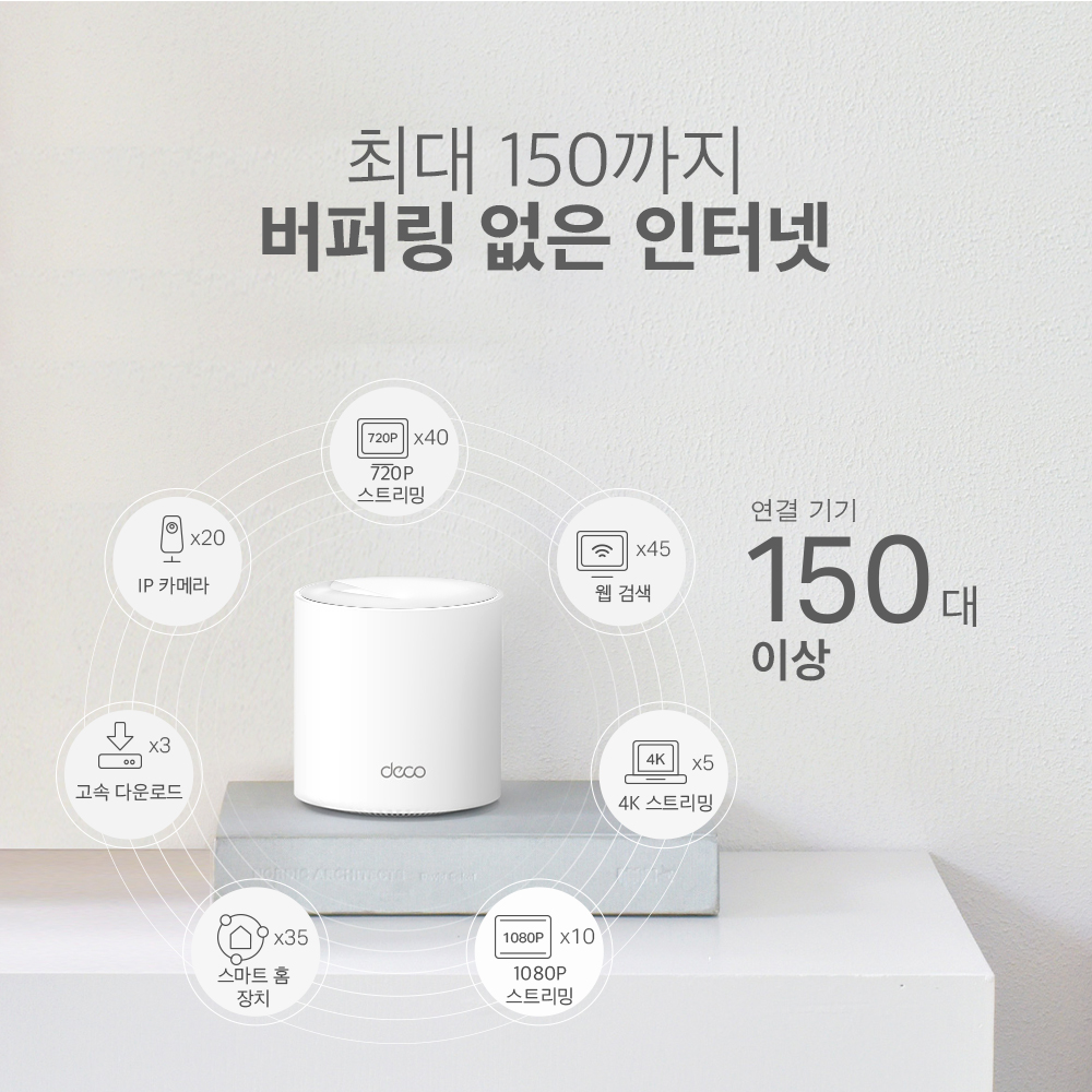 티피링크 AX3000 Deco X50(2팩) 메시와이파이 Wi-Fi 6 기가 인터넷 공유기 이미지 4