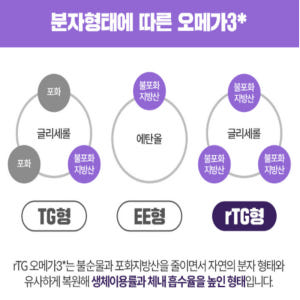 종근당 20100 초임계 알티지오메가3 루테인지아잔틴24 3박스 맛있게 먹은 솔직 후기 - 상품 이미지 3