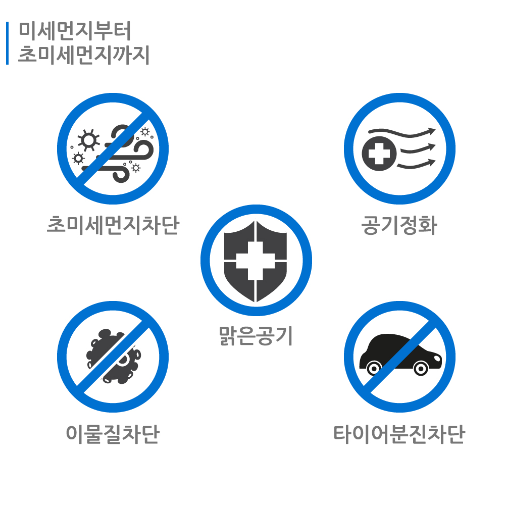 [호환] 두원몰 초미세먼지차단 PM2.5고효율 자동차 차량용 에어컨필터 S75 5개