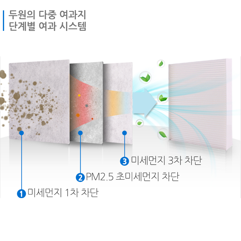 [호환] 두원몰 초미세먼지차단 PM2.5고효율 자동차 차량용 에어컨필터 S75 5개
