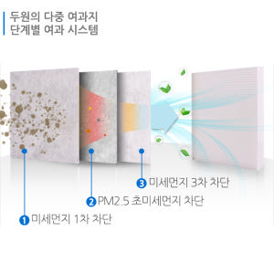 [호환] 두원몰 초미세먼지차단 PM2.5고효율 자동차 차량용 에어컨필터 ... 실사용 후기 | 효과 있을까? - 상품 이미지 4
