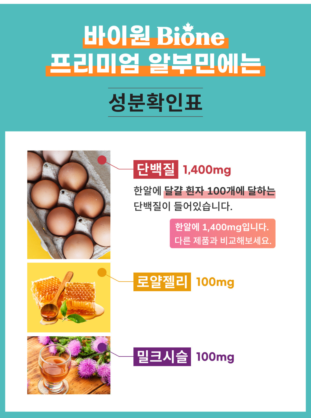 바이원 프리미엄 캐나다 알부민 1800mg 200캡슐 밀크시슬 로얄제리+rTG오메가-3 - 상세 이미지 4