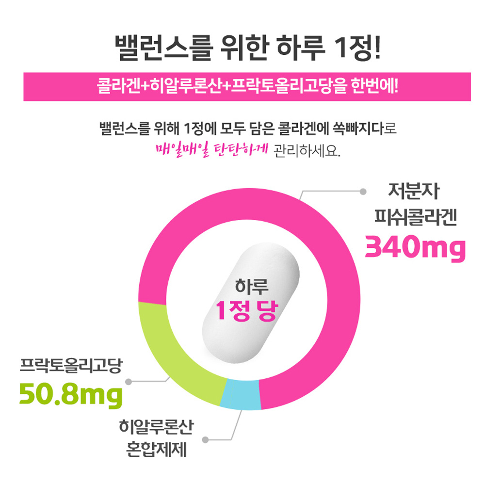 1+1 콜라겐에 쏙빠지다 저분자 피쉬 콜라겐 히알루론산 약6개월분 - 상세 이미지 5