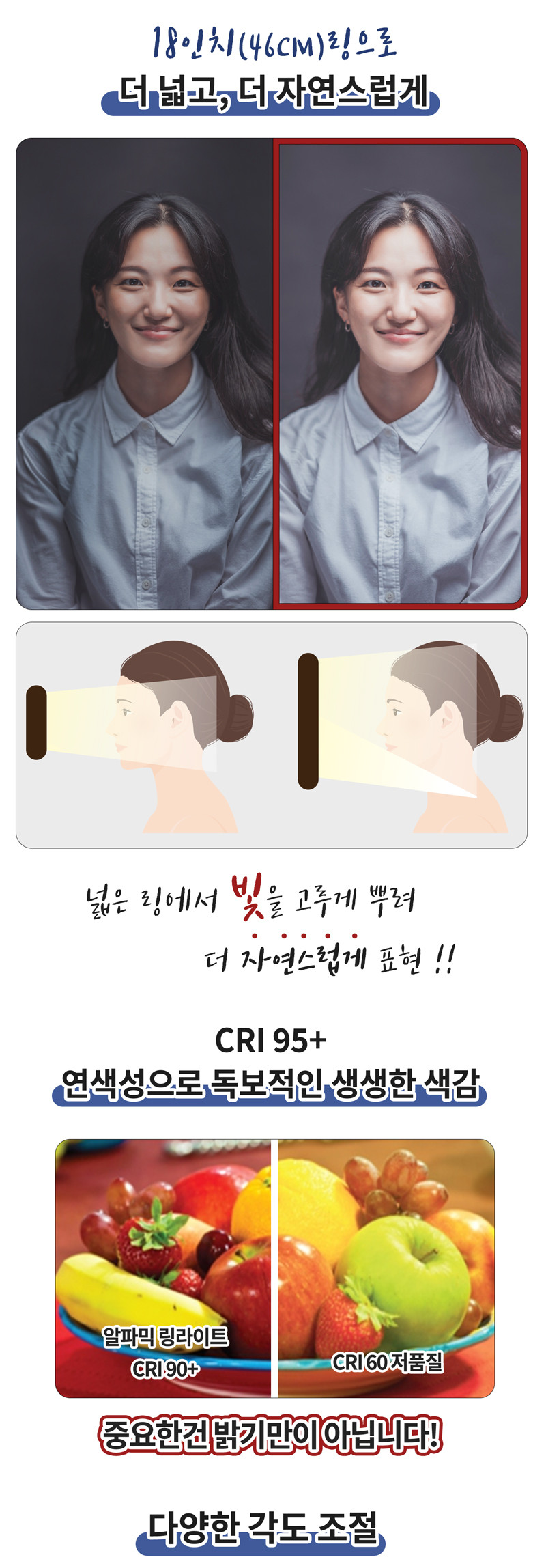 알파믹 18인치 방송 영상 촬영 뷰티 링라이트 유튜브 지속광 원형 조명 판매처 상세 정보 이미지 2