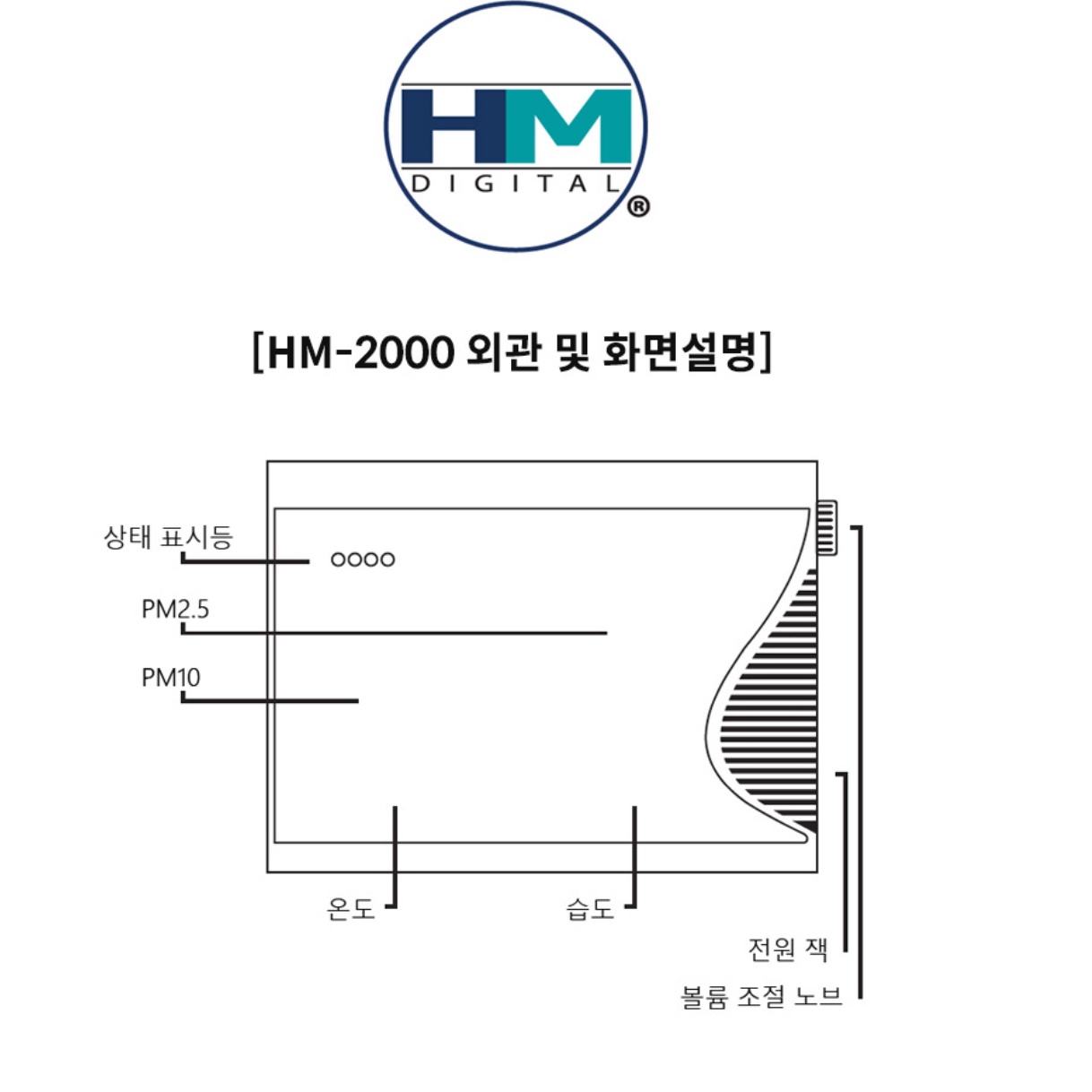 초 미세먼지 측정기 간이 학교 사무실 어린이집 농도 실내 공기 질 검사 오염 전광판 - 상세 이미지 4
