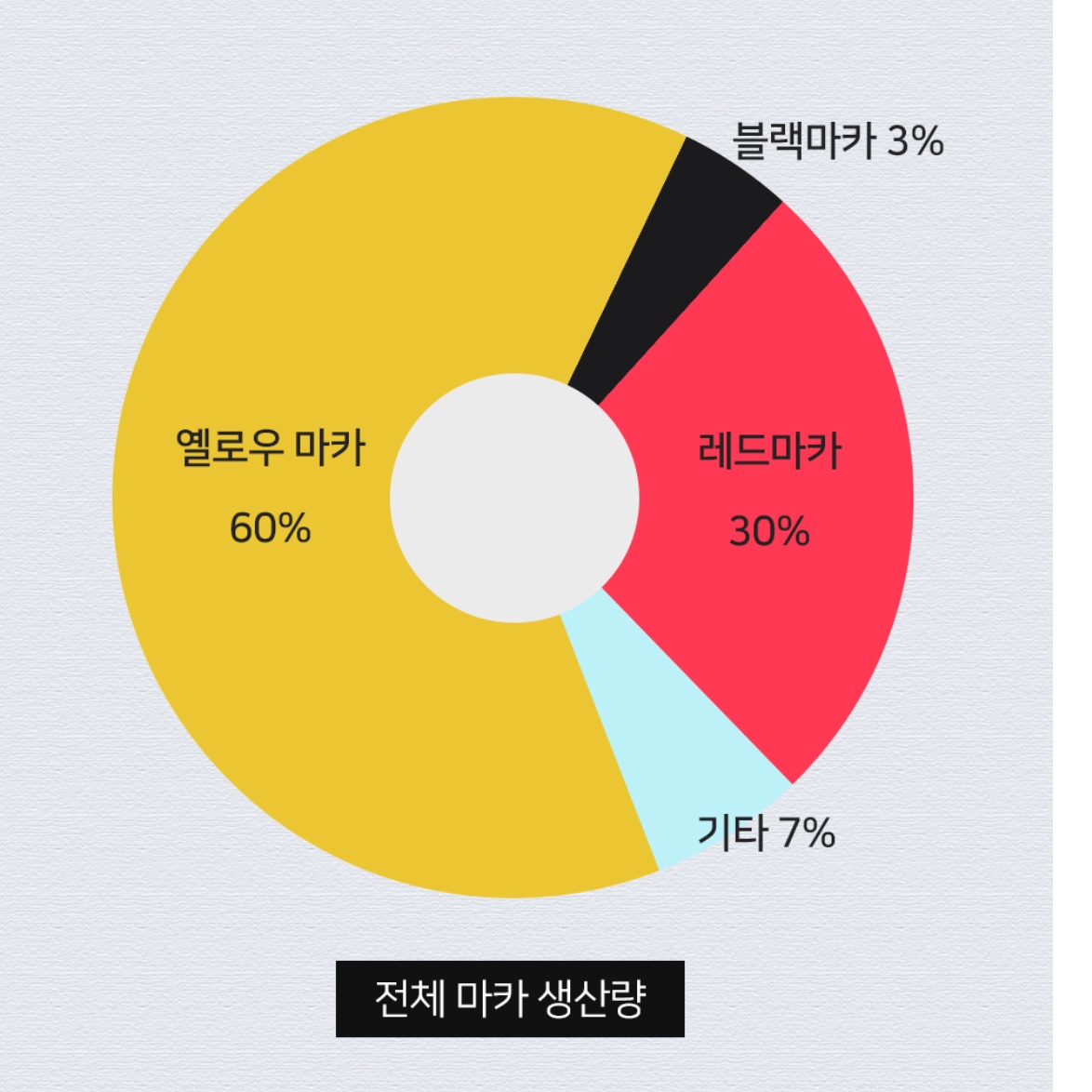 페루의산삼 블랙마카 가루 500g 분말 파우더 효능 효과 먹는법 뿌리 복용법 파는곳 판매 - 상세 이미지 5