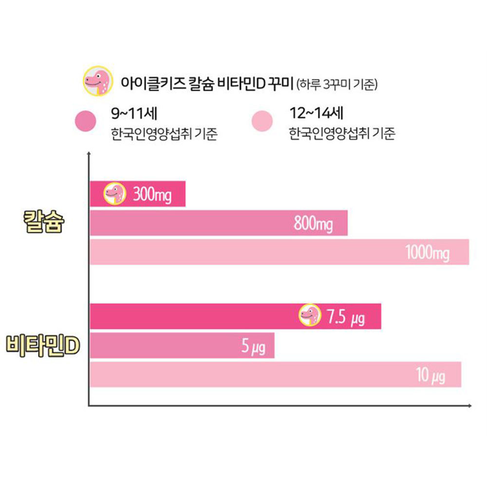 맛있는 꾸미 칼슘 비타민D 90정 펙틴 레몬맛 딸기맛 1개월분 이미지 4