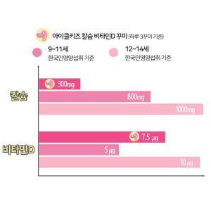 맛있는 꾸미 칼슘 비타민D 90정 펙틴 레몬맛 딸기맛 1개월분 맛있게 먹은 솔직 후기 - 상품 이미지 4