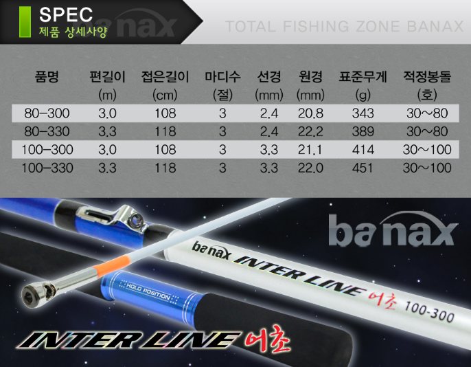 바낙스 인터라인 어초 80-330 선상 우럭 가자미 볼락 낚시대 - 상세 이미지 4