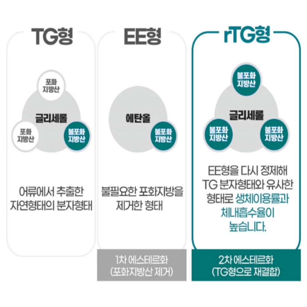 종근당 식물성캡슐 초임계 알티지 rtg 미세조류 임산부 오메가3 - 상세 이미지 5