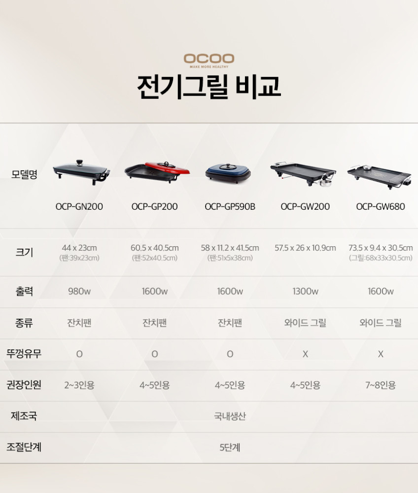 오쿠 다이아몬드 미니 테이블 전기그릴 OCP-GN200 판매처 상세 정보 이미지 3
