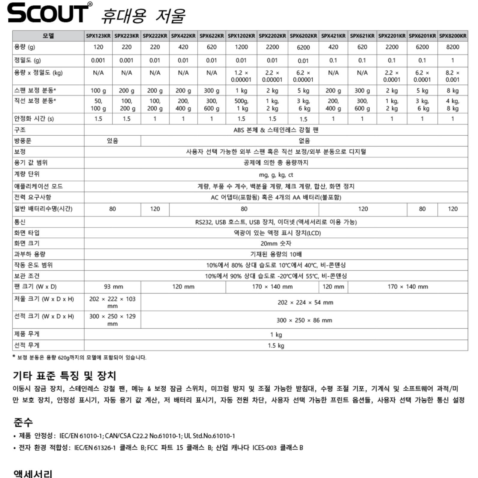 조리용 저울 그람 저울 카페 음식용 정밀 저울 0.01g - 상세 이미지 3