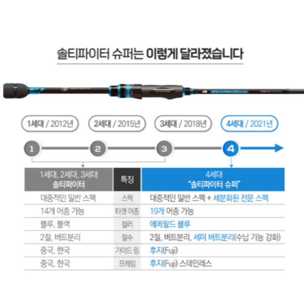 아부가르시아 솔티파이터 슈퍼 타치우오 보트스페셜 752ML 갈치캐스팅 선상 갈치루어대 텐야 - 상세 이미지 2