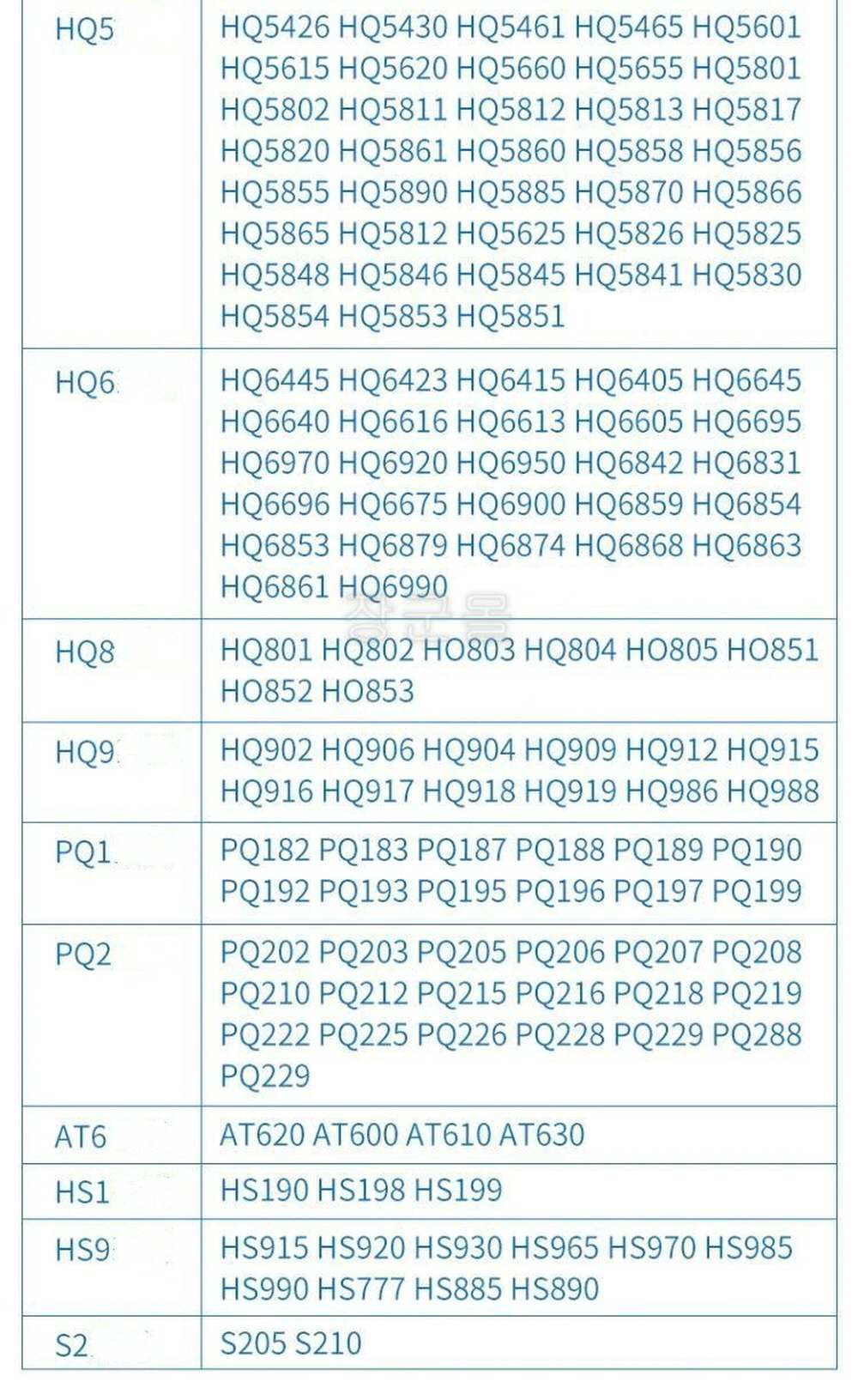필립스 전기면도기 면도날 헤드 호환 HQ3 HQ4 HQ5 HQ6 HQ8 HQ9 - 상세 이미지 5