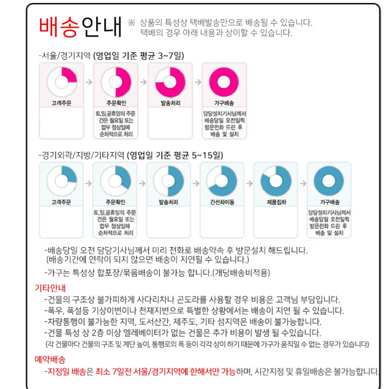아이방 책장 수납장 서랍 책장 서랍장 인테리어 책장 수납함