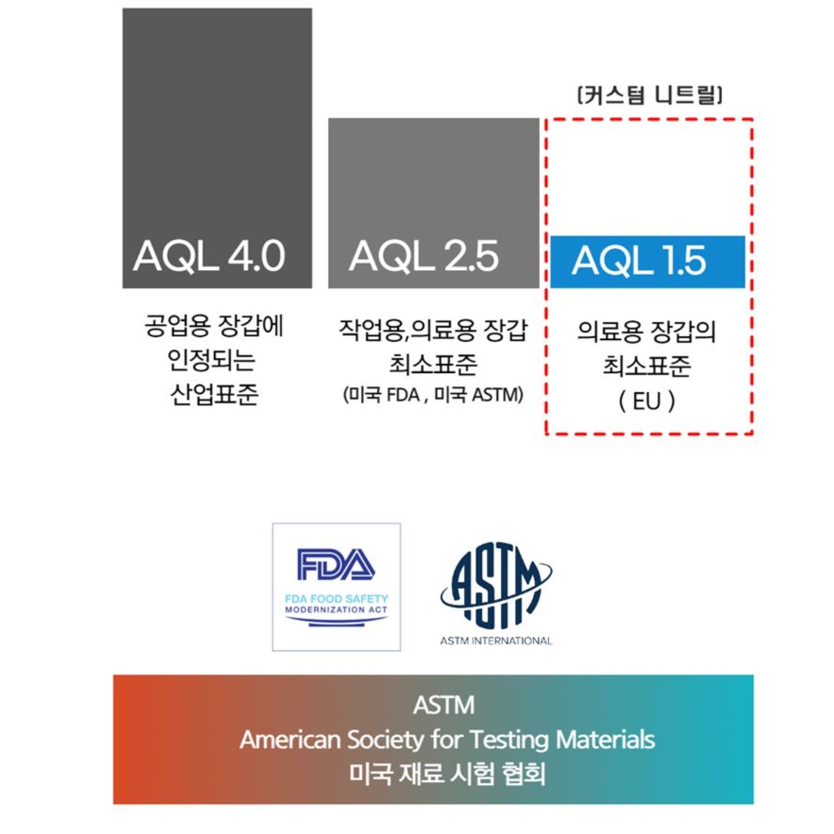 니트릴 위생 장갑 100매 조리용 요리용 장갑 식품용 라텍스 장갑 - 상세 이미지 5