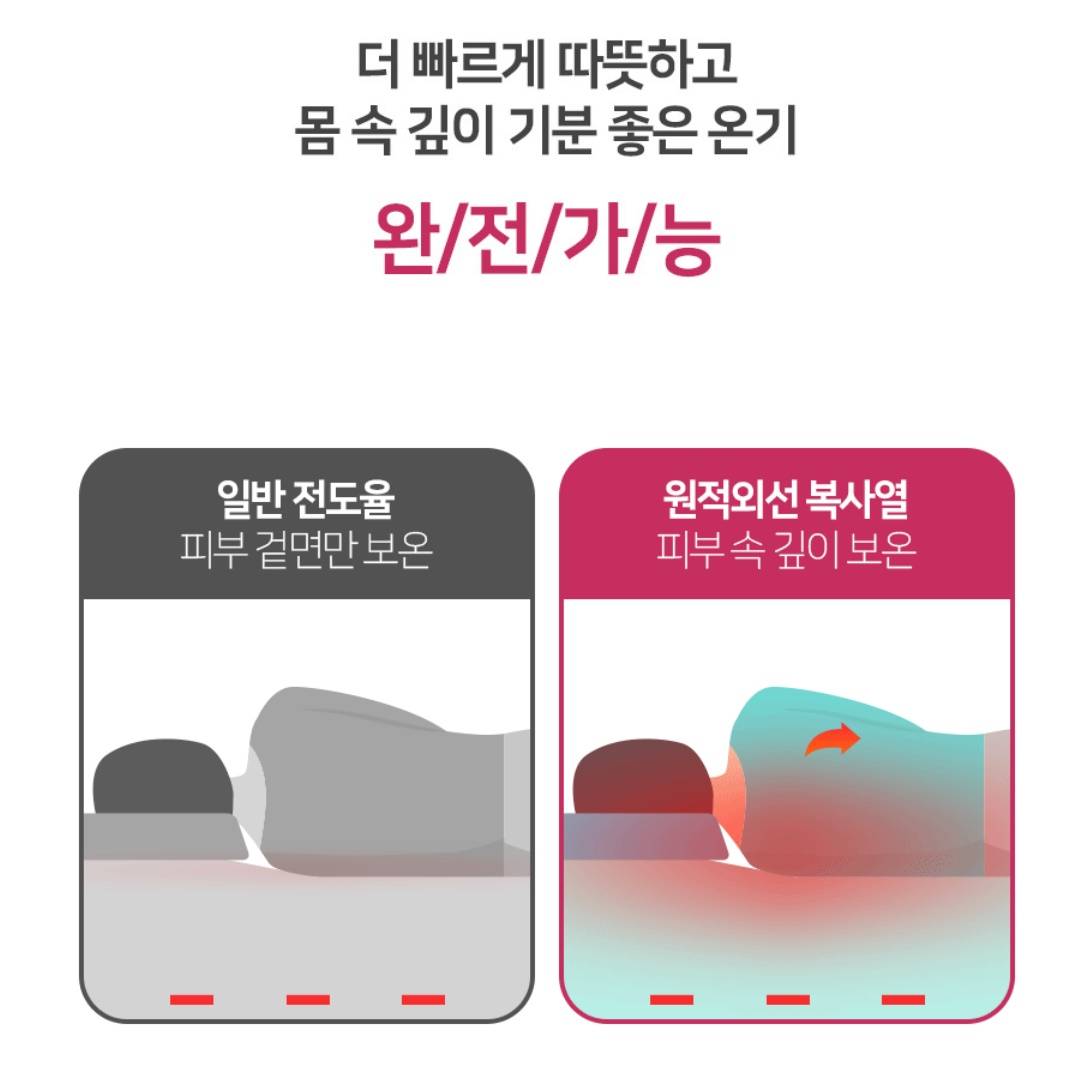 두꺼운 온열매트 전기장판 대형 전기 매트 거실용 매트 - 상세 이미지 4