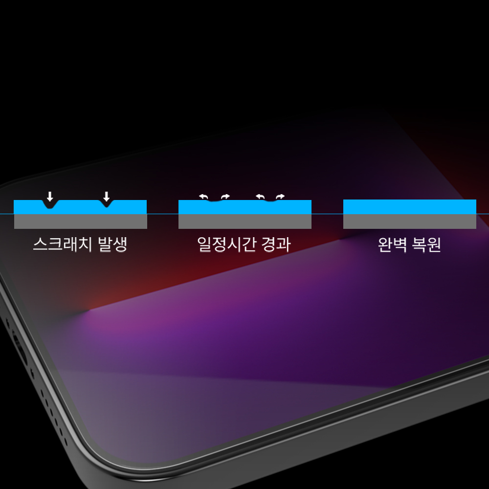 풀커버 우레탄 자가복원 액정보호필름 아이폰14, 3매입 - 상세 이미지 4