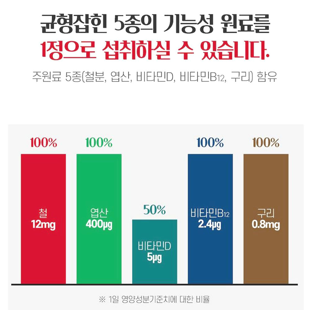 프라임 철분엽산비타민D 플러스 90정 3개월분 이미지 4