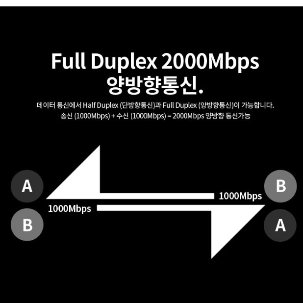 이더넷 스위치 5포트 사무실 기가 인터넷 허브 랜선 허브 이미지 6