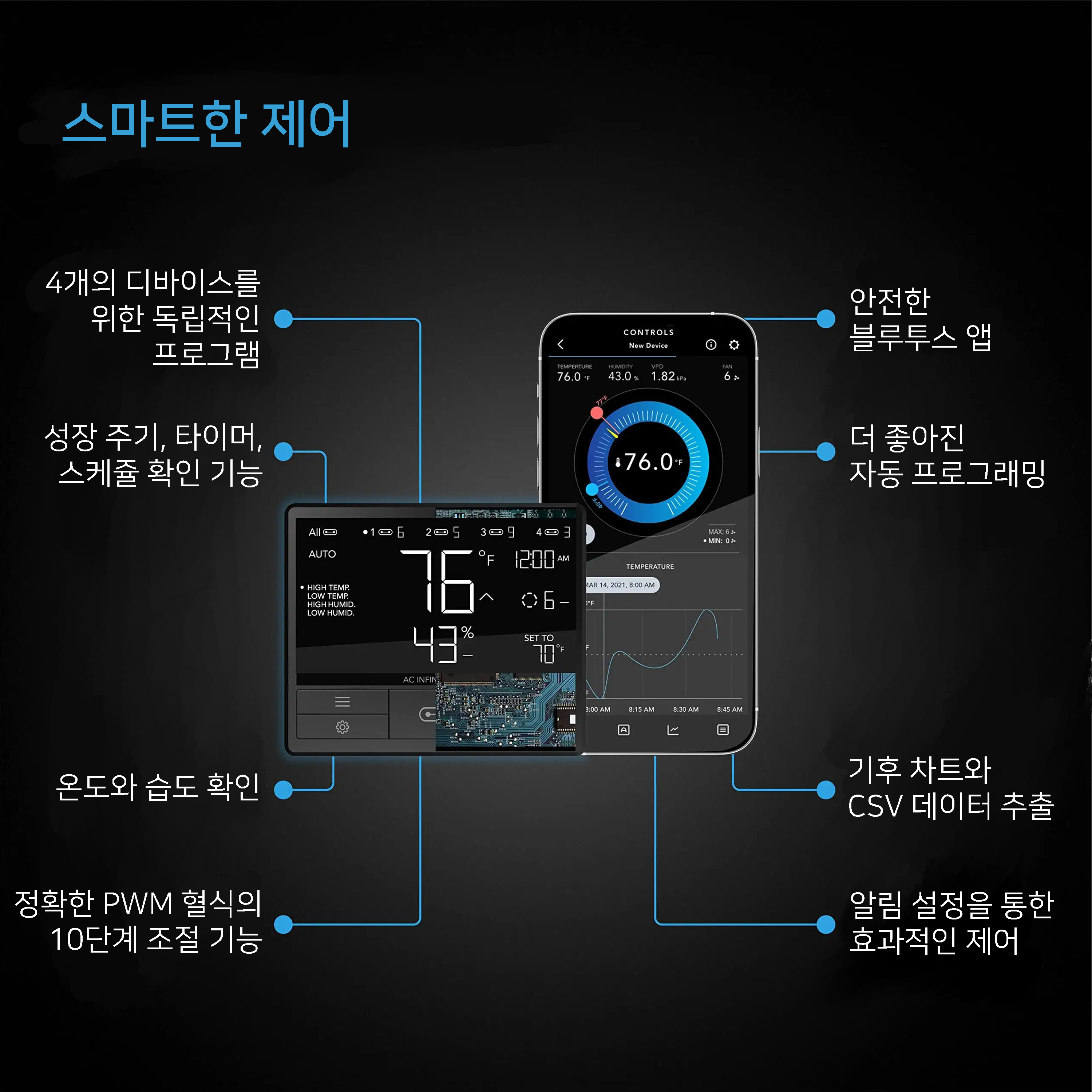 AC Infinity 그로우텐트 조립 과정