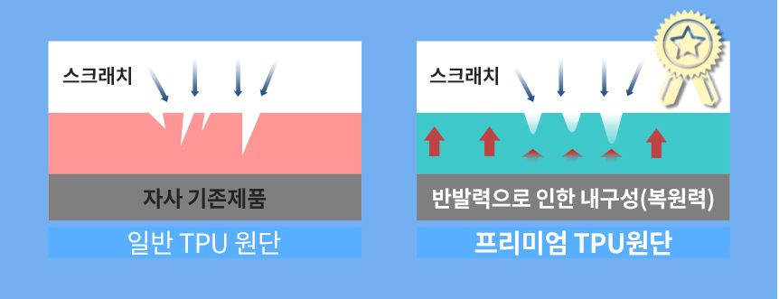 갤럭시 Z플립4 액정보호필름 2매 내부 지플립4 필름 - 상세 이미지 4