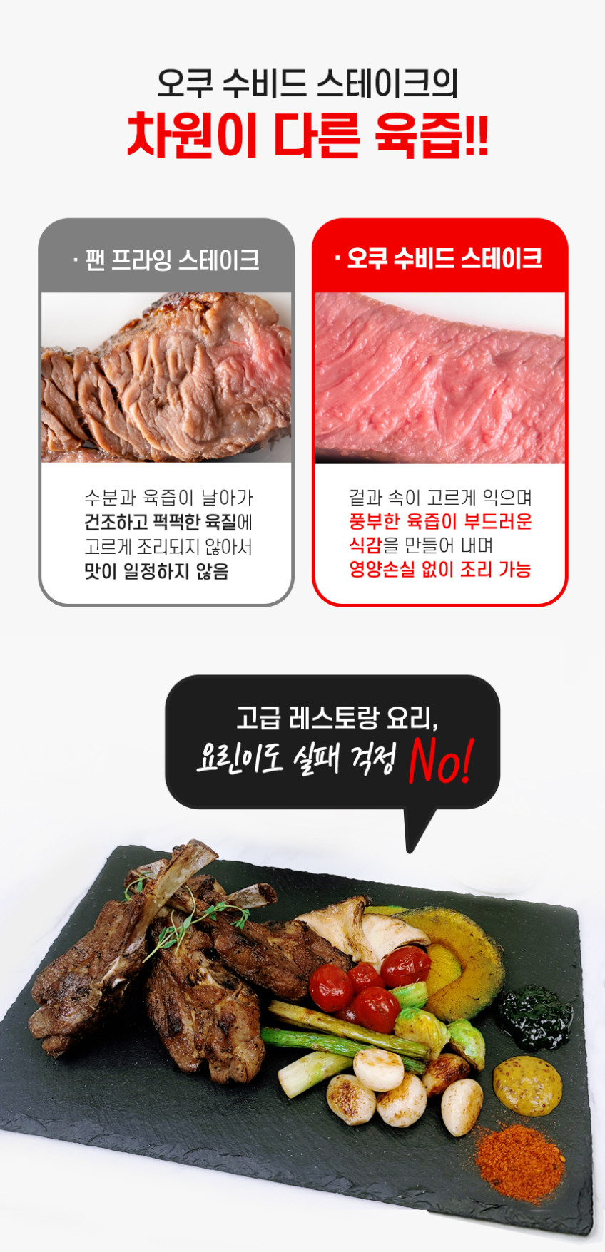 오쿠 웰빙 수비드 머신 저온 조리 기계 OCC-SV1200 판매처 상세 정보 이미지 3