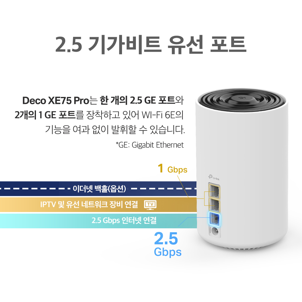 티피링크 AXE5400 Deco XE75 Pro(1팩) 메시 와이파이 Wi-Fi 6E 기가 유무선 인터넷 공유기 증폭기 - 상세 이미지 3