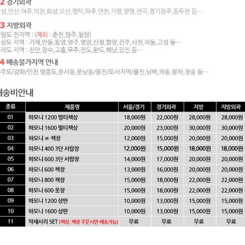 키 낮은 옷장 작은 방 옷장 원룸옷장 미니장농 - 상세 이미지 3