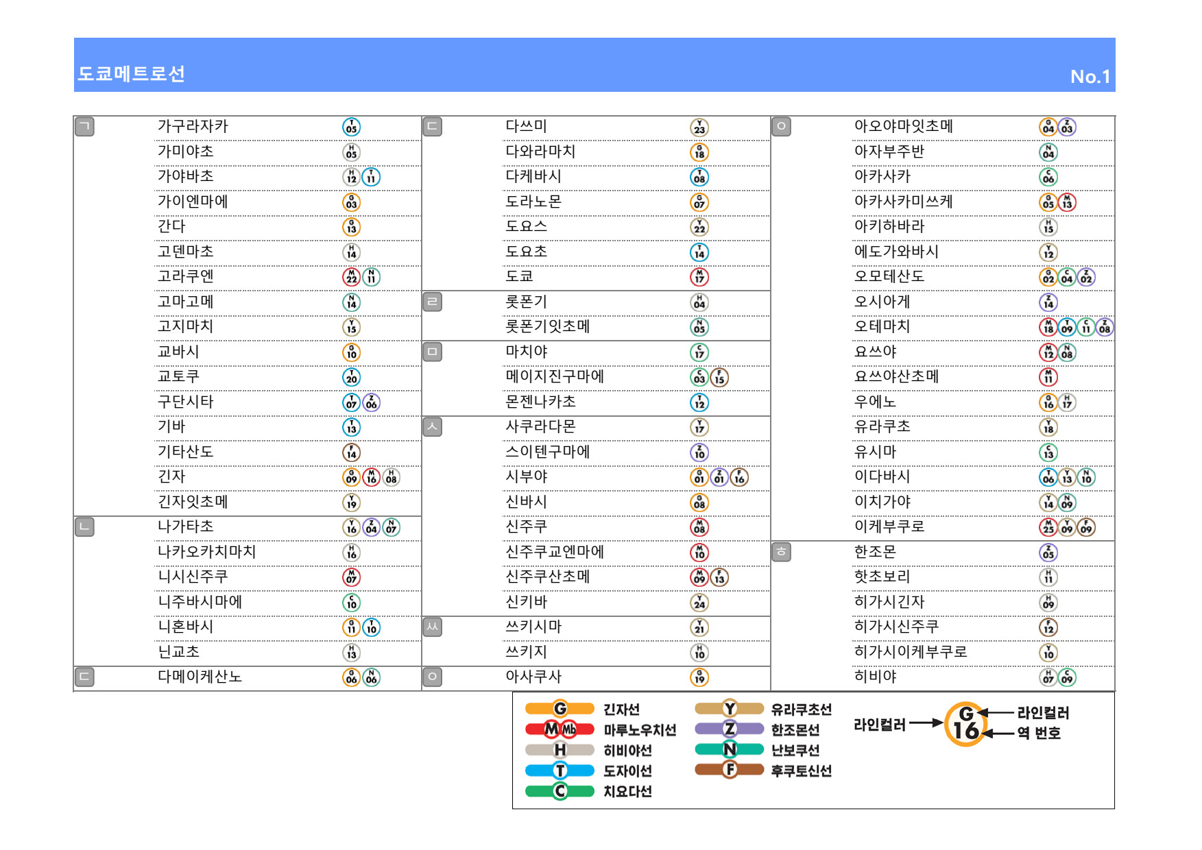 일본 도쿄 메트로(지하철) 패스 (24시간, 48시간, 72시간)