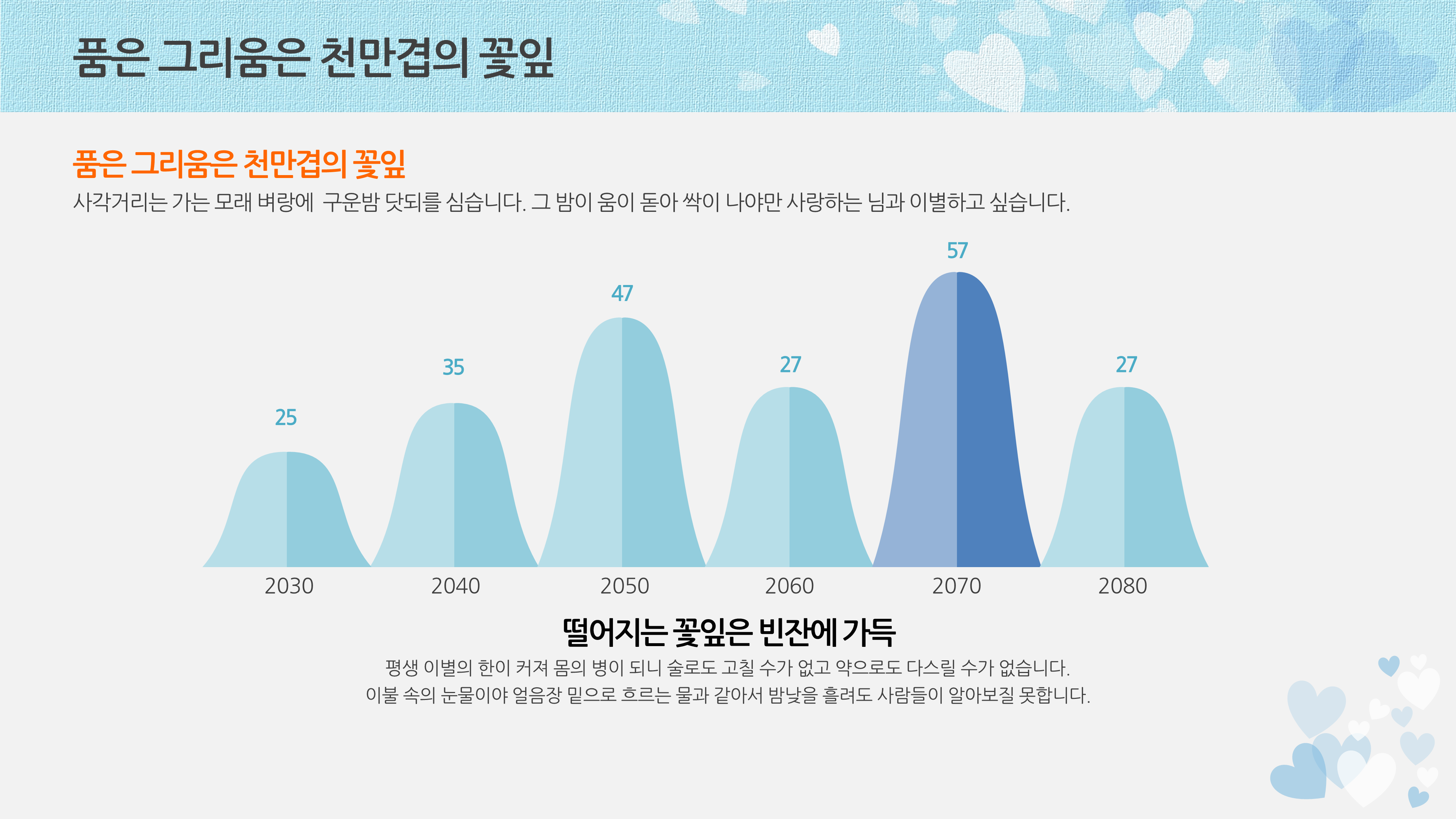 27 PPT 템플릿 - 깔끔한 하트 배경 발표 파워포인트 양식 - 상세 이미지 5