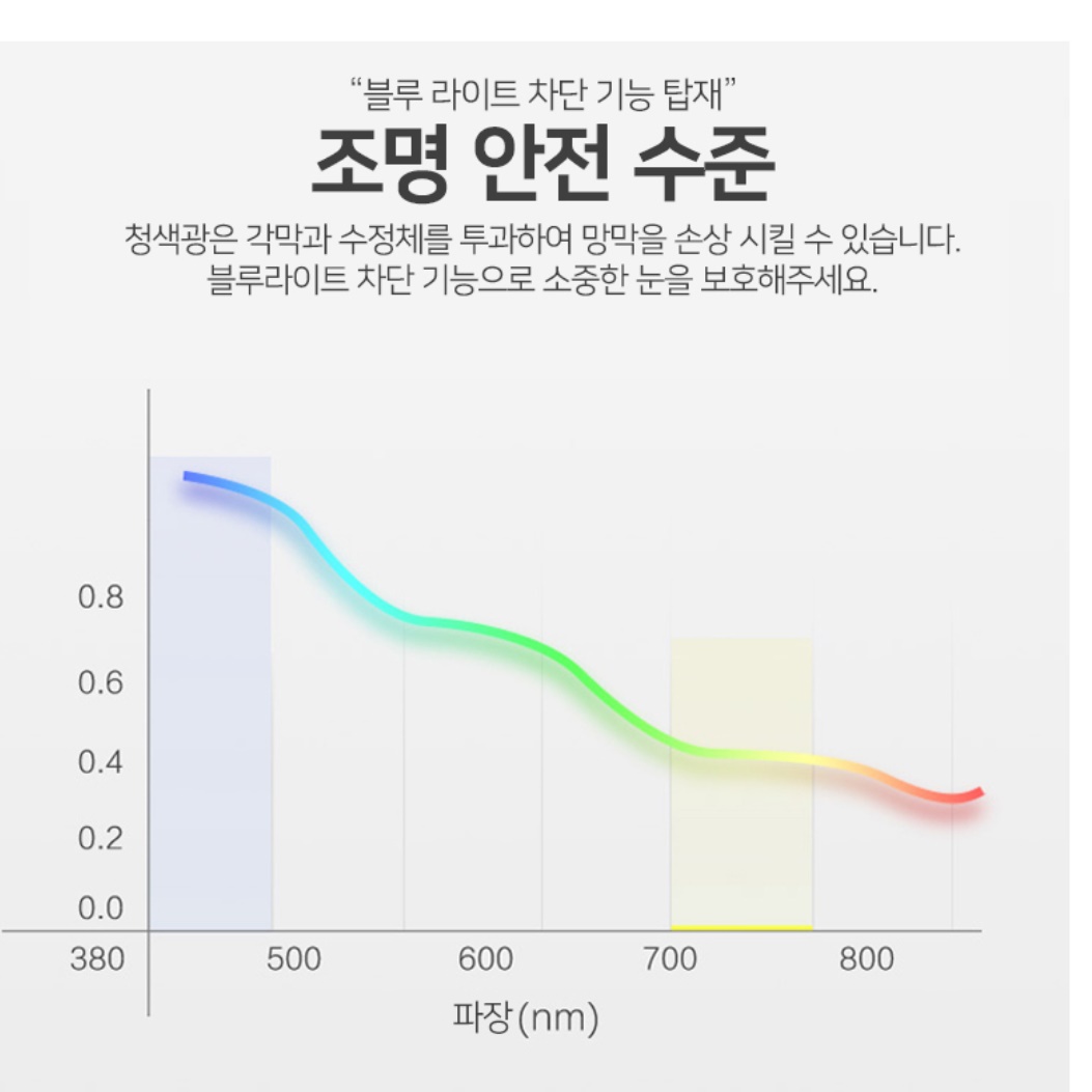 탁상용 스탠드 학습용 스탠드 공부용 조명 책상용스탠드 책상 전등 - 상세 이미지 4