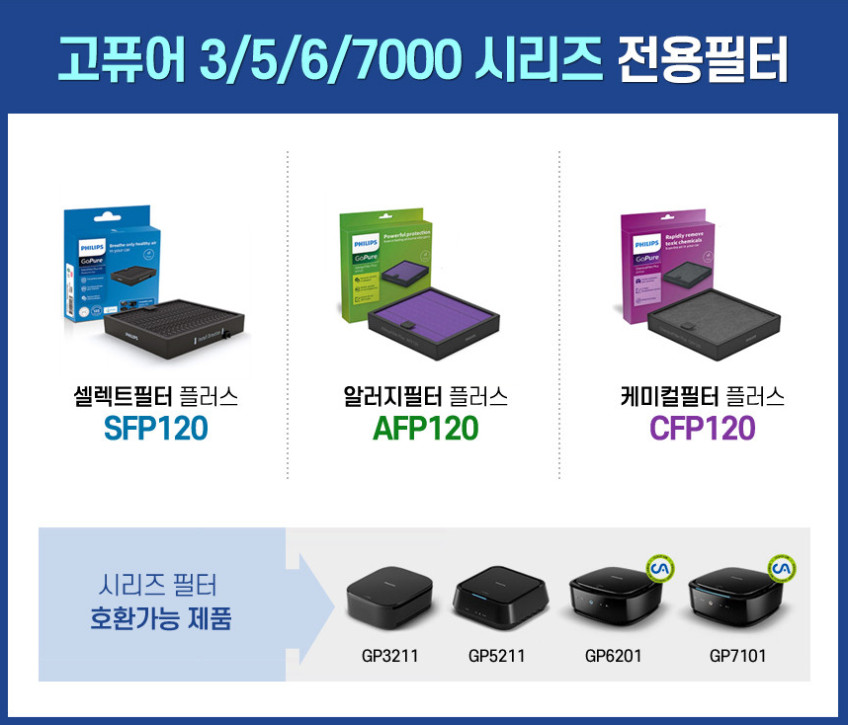 필립스 고퓨어 GP3211 GP5211 GP6201 GP7101 전용 필터 모음전 판매처 상세 정보 이미지 2