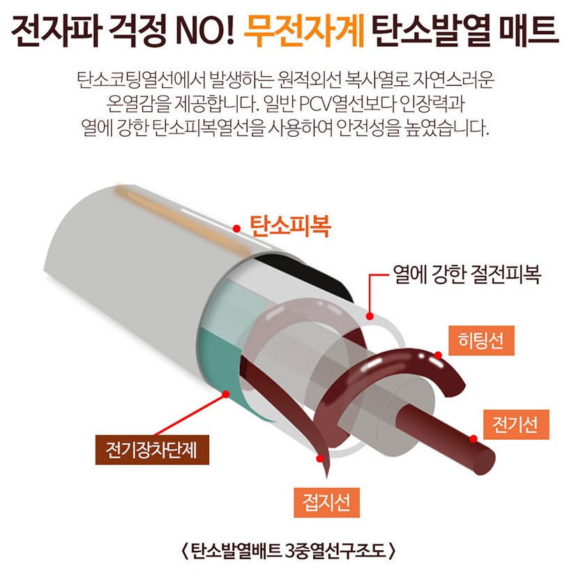 한일의료기 탄소발열 무전자 무자계 전기 매트 장판 헤링본챠콜 2032년 3중열선 싱글