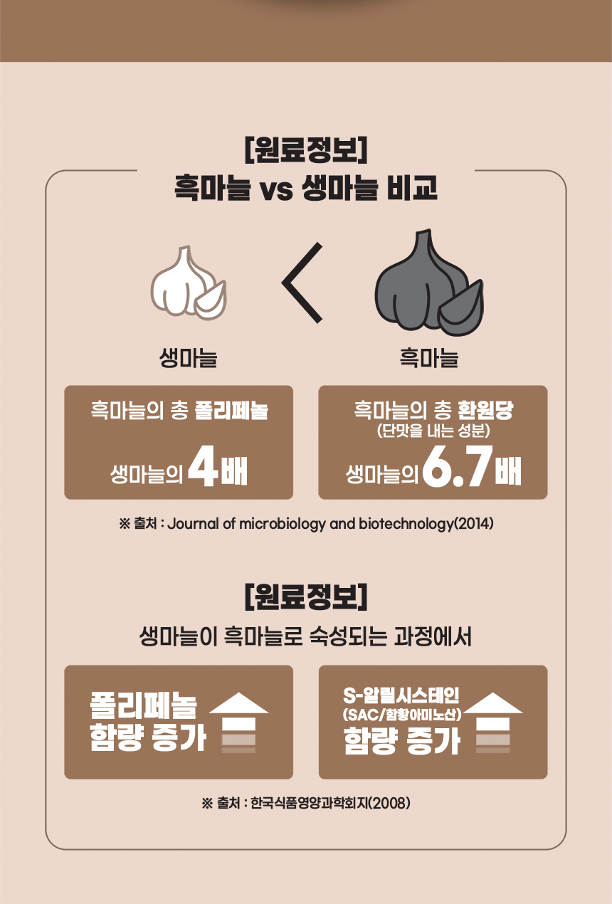 천호엔케어 흑마늘 추출액 100% 진액 흑마늘 즙 30포 - 상세 이미지 5