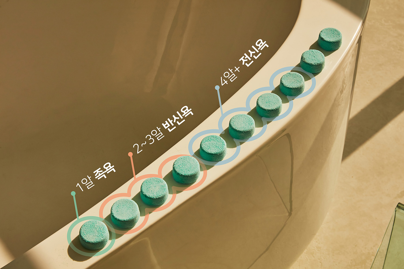 커퍼솝 타블렛 입욕제 3종 선물세트(탄산 배쓰밤 2종+거품 버블바 1종, 선물박스 증정) 이미지 4
