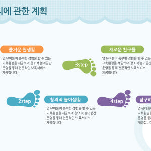 70 깔끔한 유치원 PPT 템플릿 어린이집 오티 입학식 피피티 오리엔테이... 솔직 후기 | 실사용자 리뷰 분석 - 상품 이미지 4