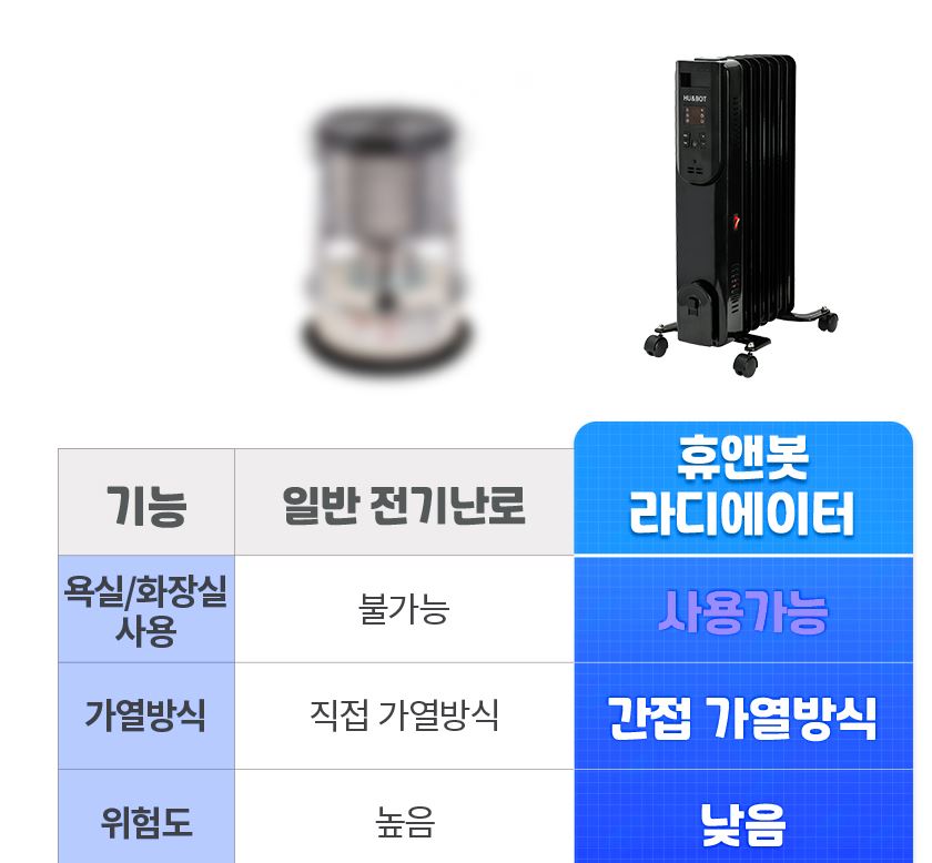휴앤봇 라디에이터 1000w 5핀 전기 타이머 욕실 히터 난로 - 상세 이미지 2