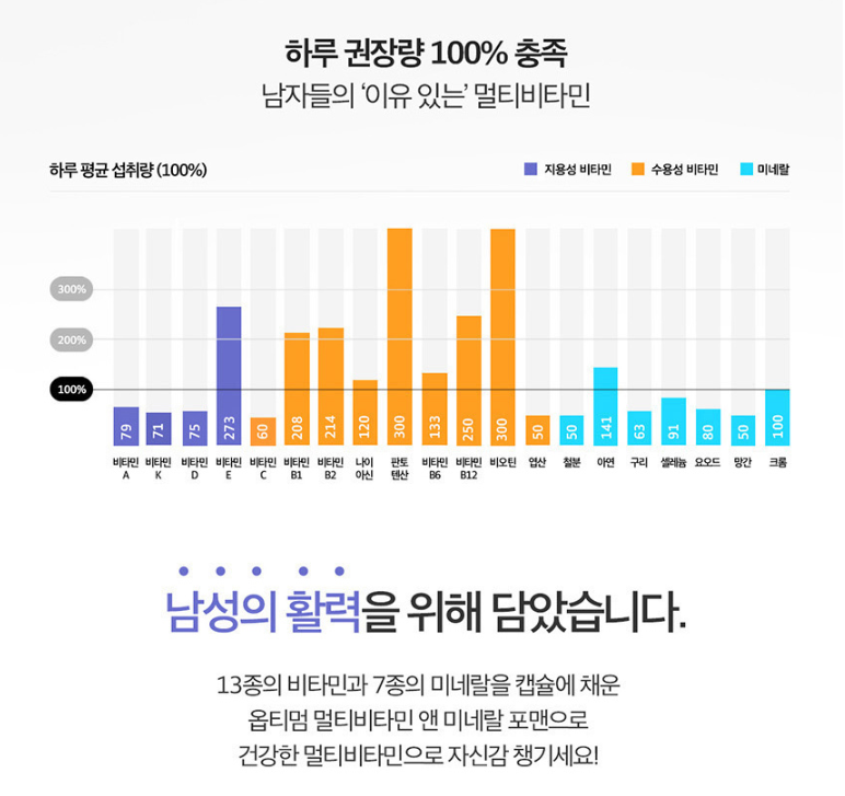 아이오딘 남자 멀티비타민 미네랄 대용량 미국 남성 종합 비타민 영양제 90캡슐 - 상세 이미지 5