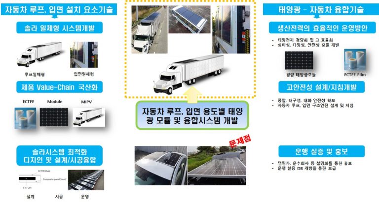 CIGS 박막태양전지 230W 12V 태양광패널 휘어지는전지판 이미지 6