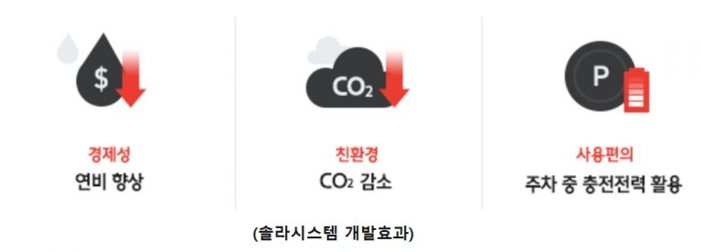 CIGS 80W 박막태양전지12V 24V 캠핑카 카라반 FLEX 03NS 이미지 6