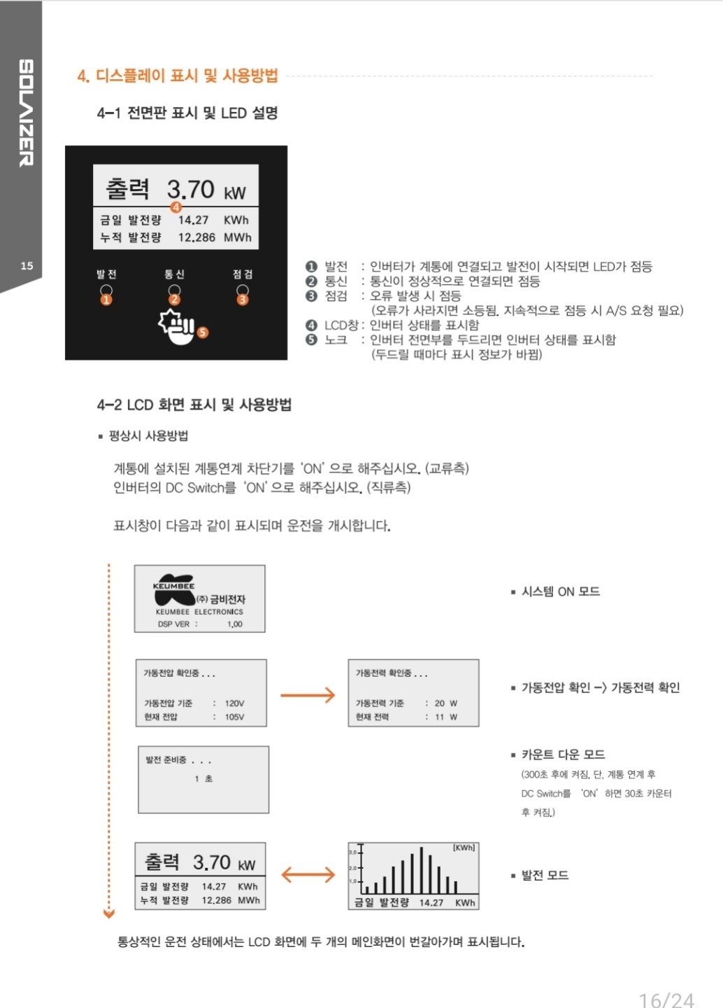 태양광 발전용 인버터 금비전자 SOLAIZER S37K 이미지 7