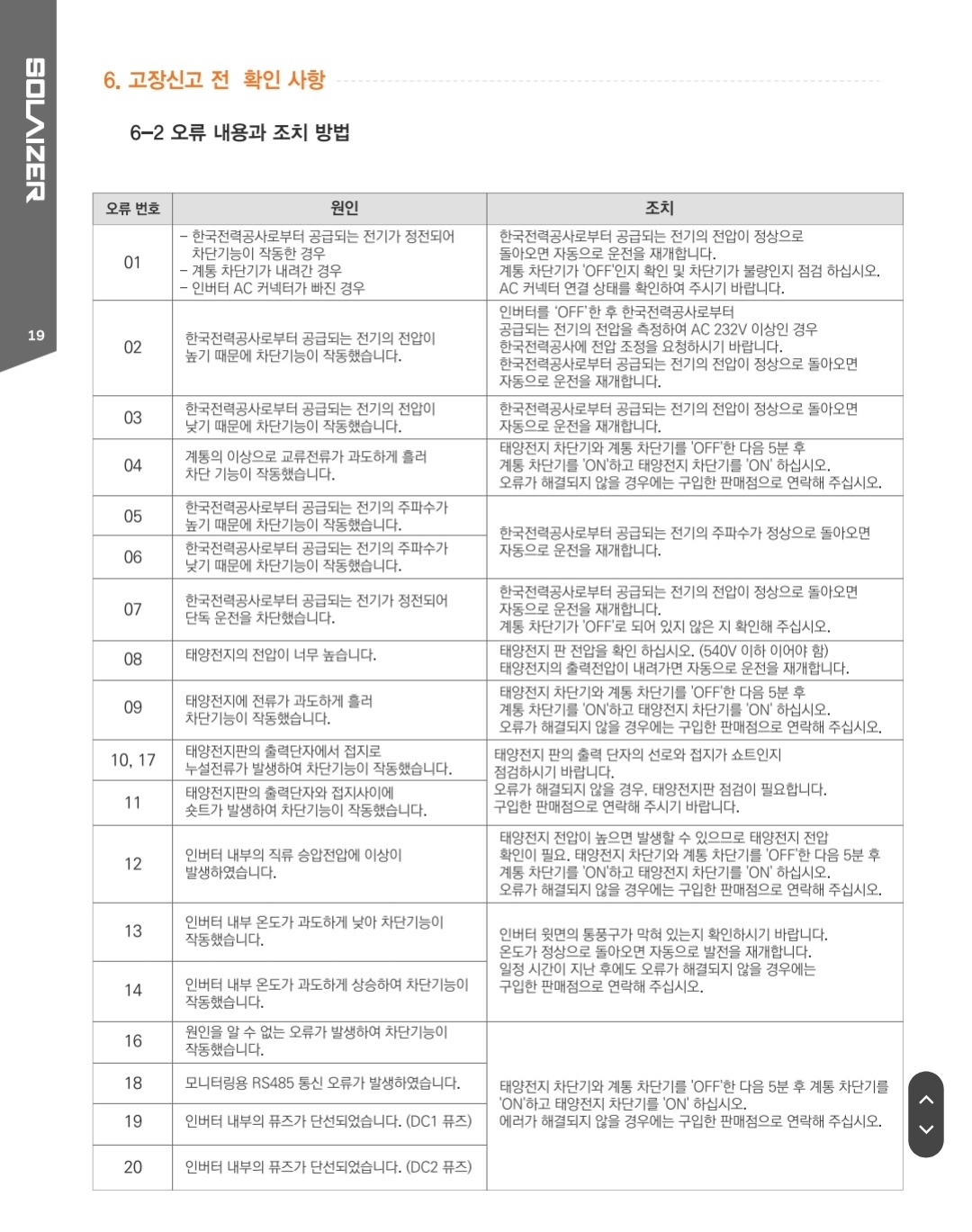 태양광 발전용 인버터 금비전자 SOLAIZER S37K - 상세 이미지 4