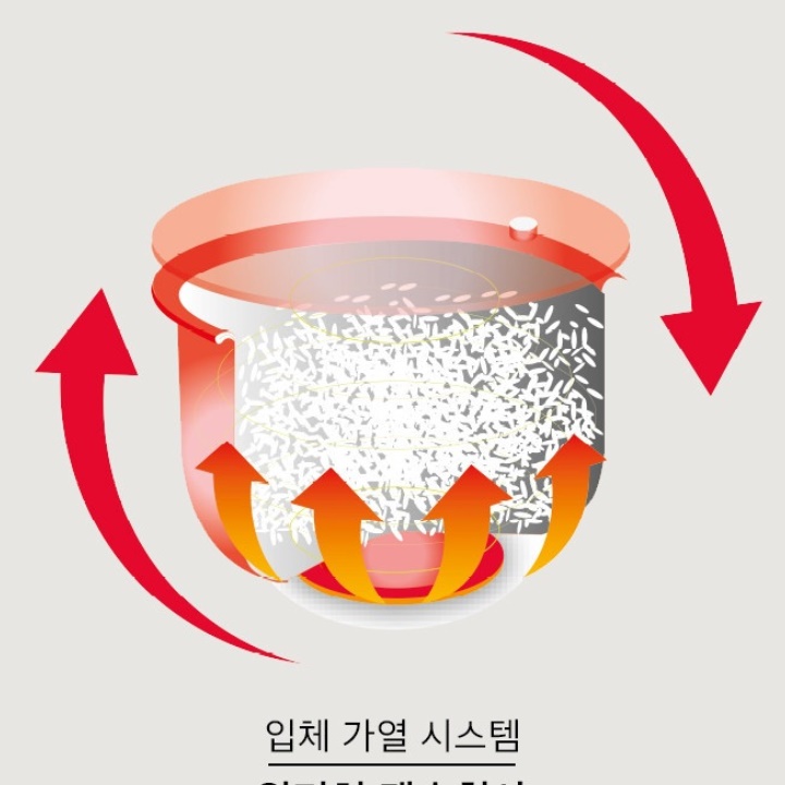 캠핑 밥솥 2인용 캠핑용 전기 밥솥 3인용 자취 소형 밥솥
