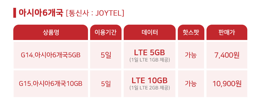 싱가포르 발리 코타키나발루 말레이시아 인도네시아유심 싱텔 7일3GB 유심칩구매 로밍전화 - 상세 이미지 2